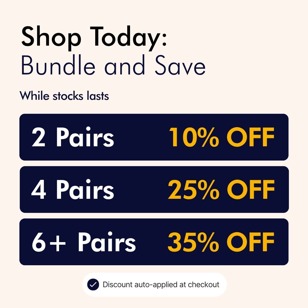 Promotional graphic displaying bundle discount tiers for compression socks.
