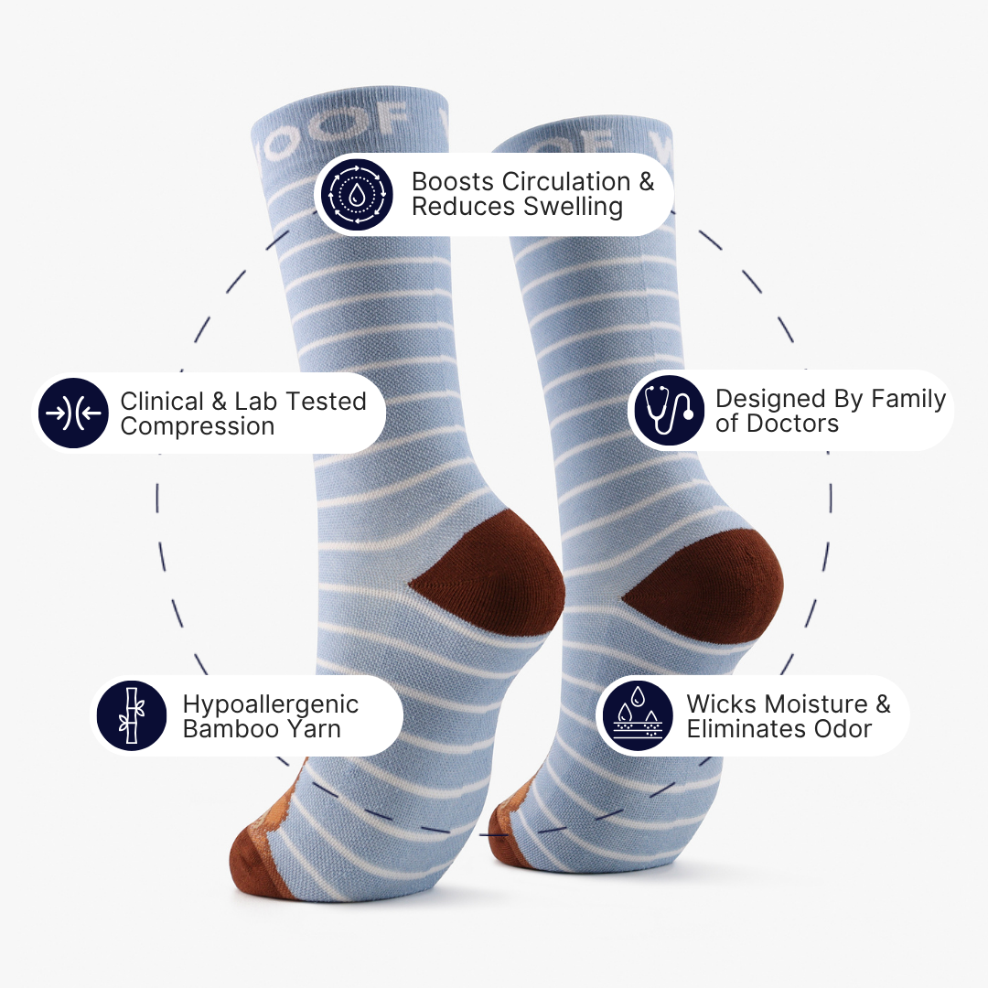Infographic showing material percentages beside light blue striped bamboo crew compression socks with wombat design.